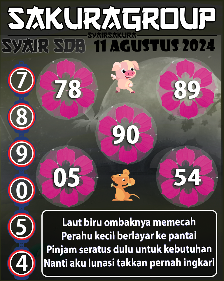 Prediksi SYAIR TOGEL SYDNEYBALLS