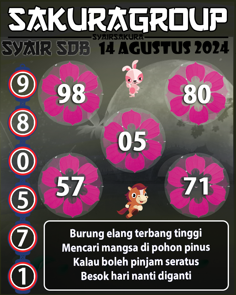 Prediksi SYAIR TOGEL SYDNEYBALLS