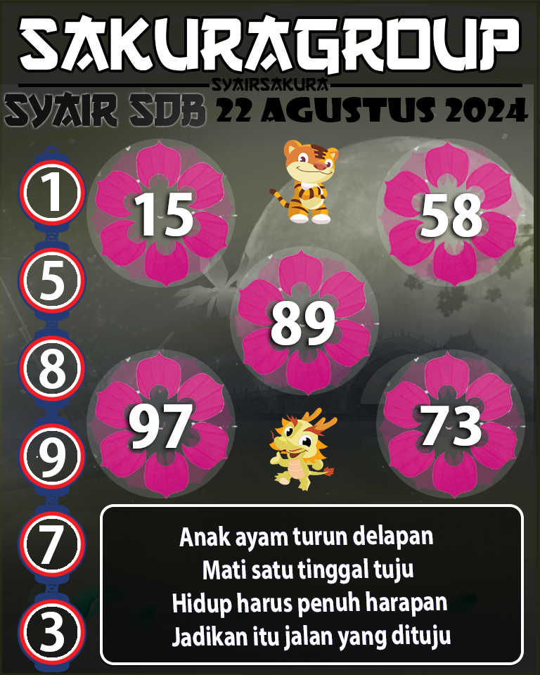 Prediksi SYAIR TOGEL SYDNEYBALLS