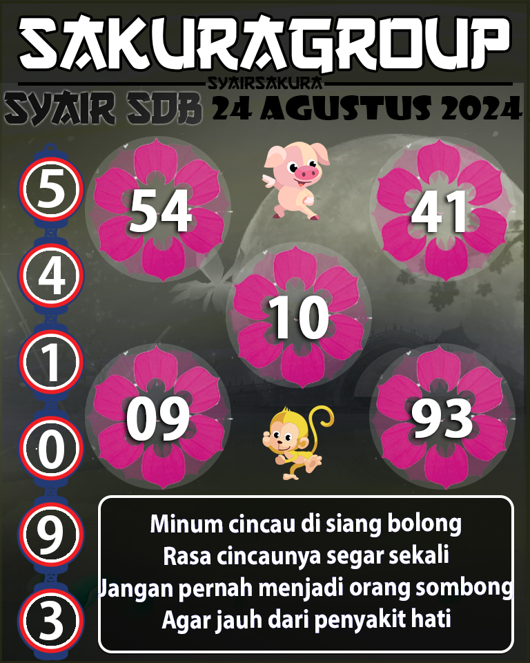 Prediksi SYAIR TOGEL SYDNEYBALLS