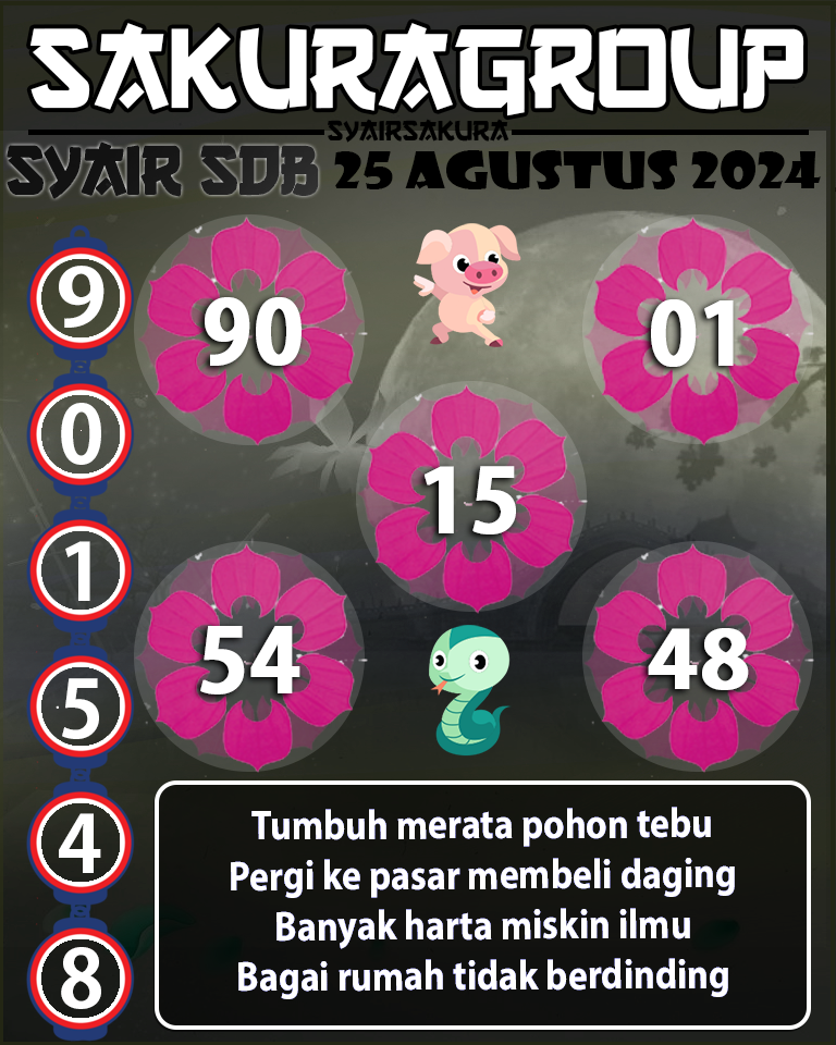 Prediksi SYAIR TOGEL SYDNEYBALLS