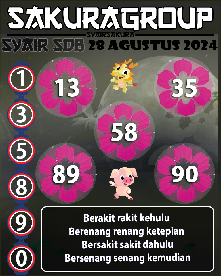 Prediksi SYAIR TOGEL SYDNEYBALLS