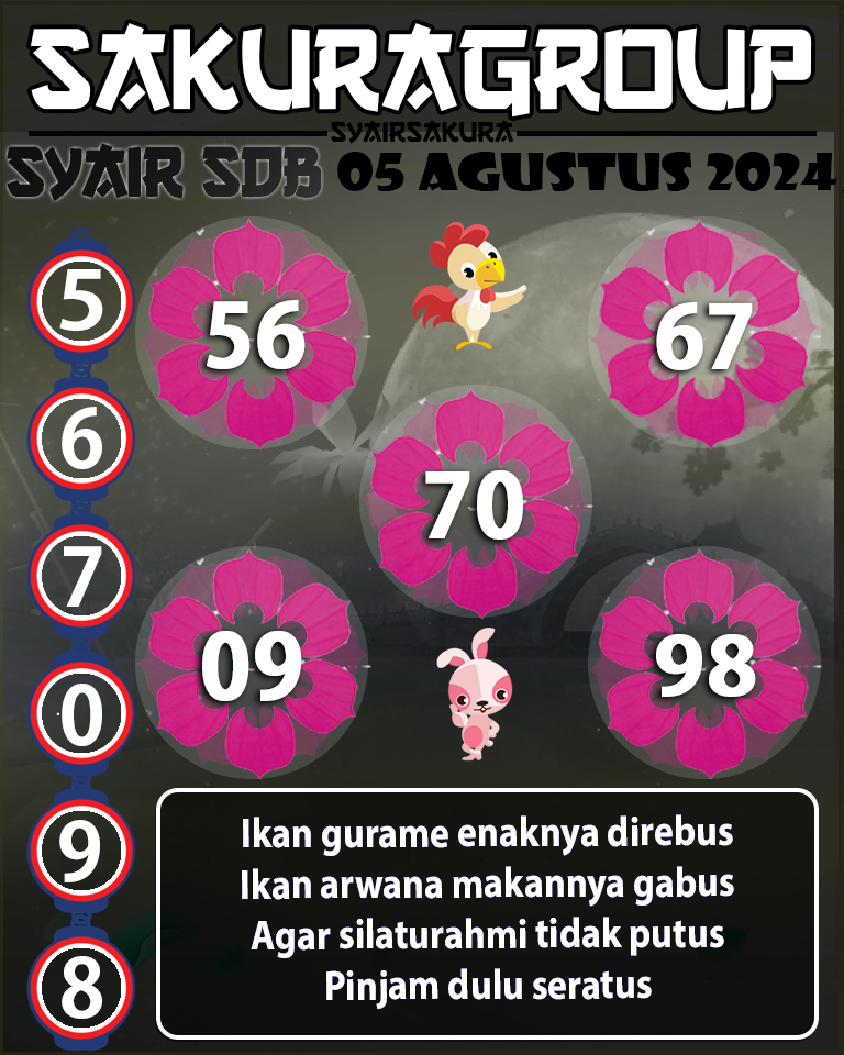 Prediksi SYAIR TOGEL SYDNEYBALLS