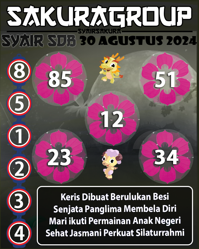 Prediksi SYAIR TOGEL SYDNEYBALLS