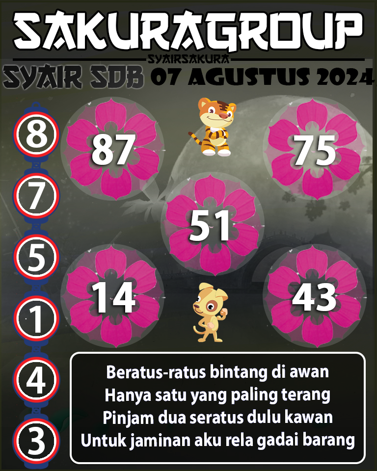 Prediksi SYAIR TOGEL SYDNEYBALLS