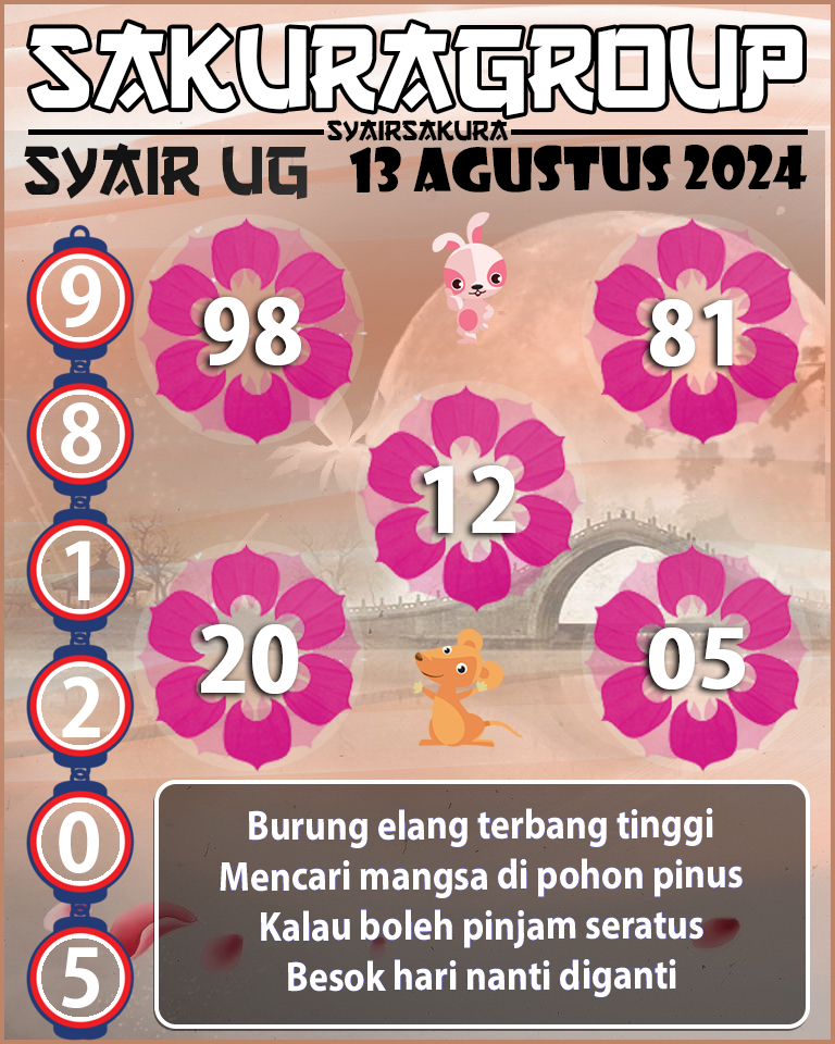 PREDIKSI SYAIR TOGEL UGANDA