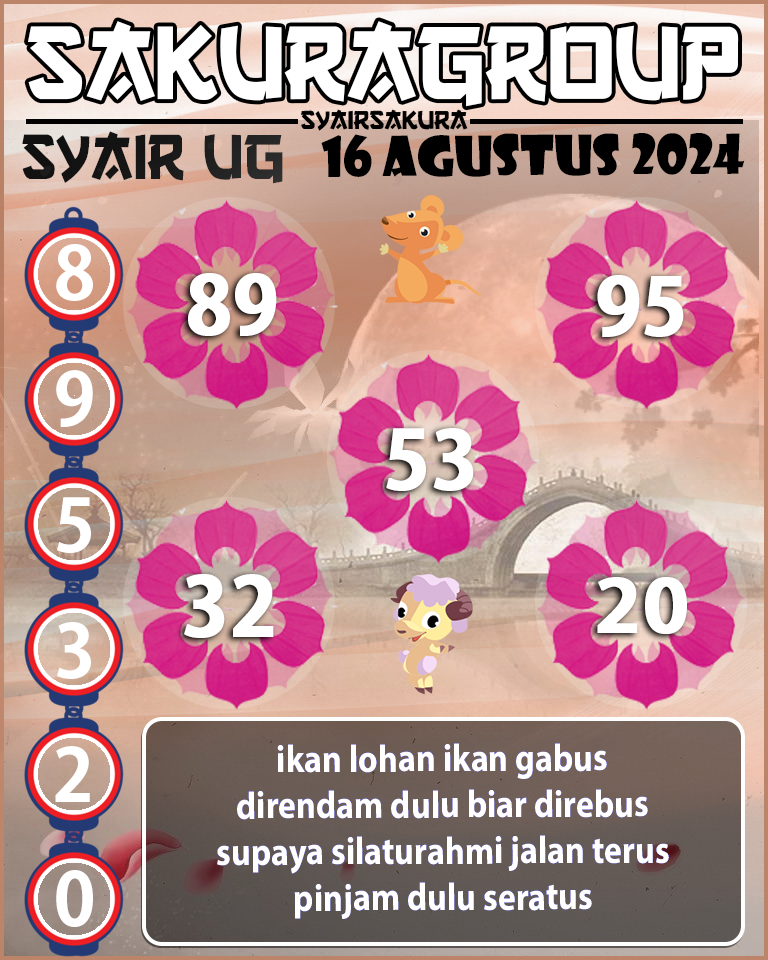 PREDIKSI SYAIR TOGEL UGANDA