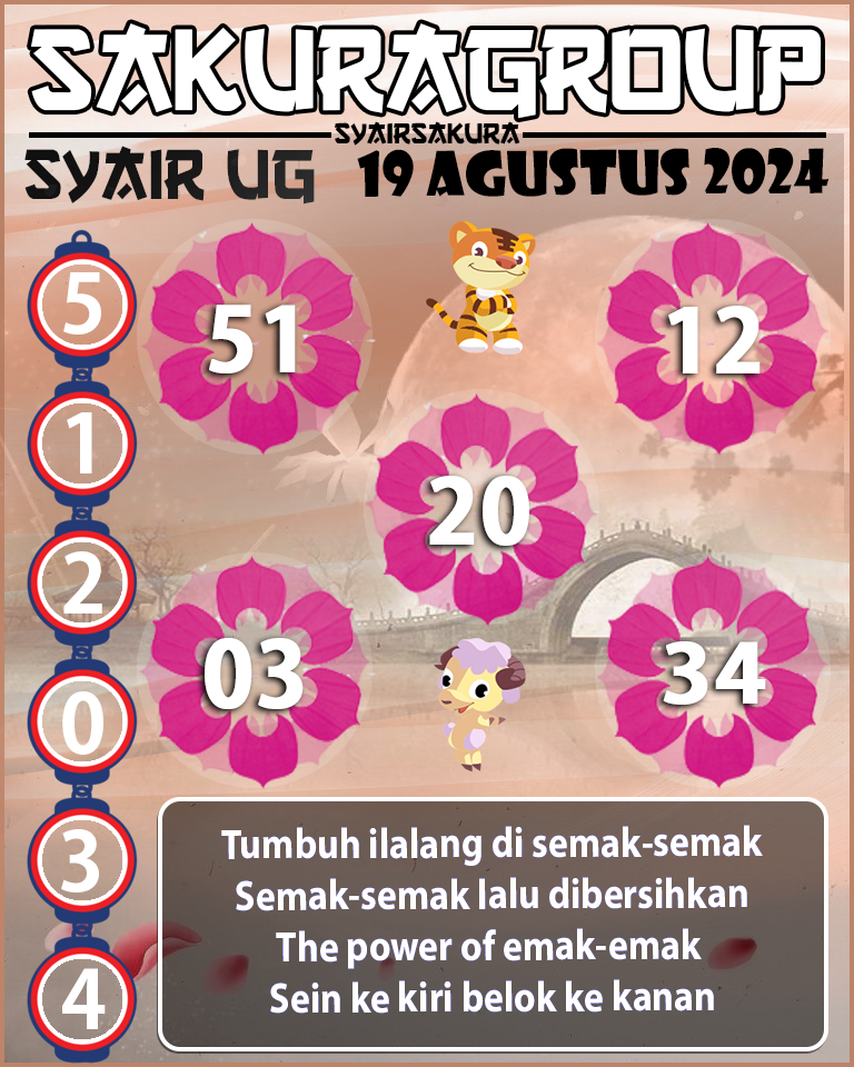 PREDIKSI SYAIR TOGEL UGANDA