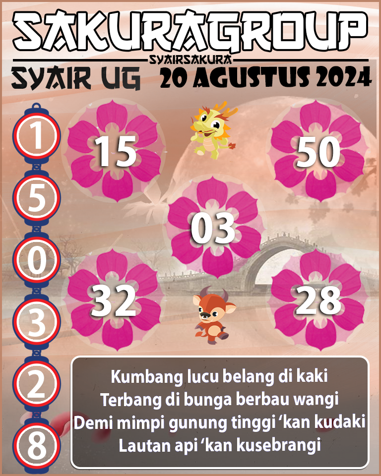 PREDIKSI SYAIR TOGEL UGANDA