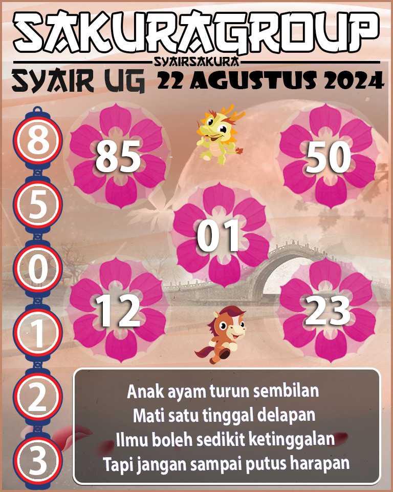 PREDIKSI SYAIR TOGEL UGANDA