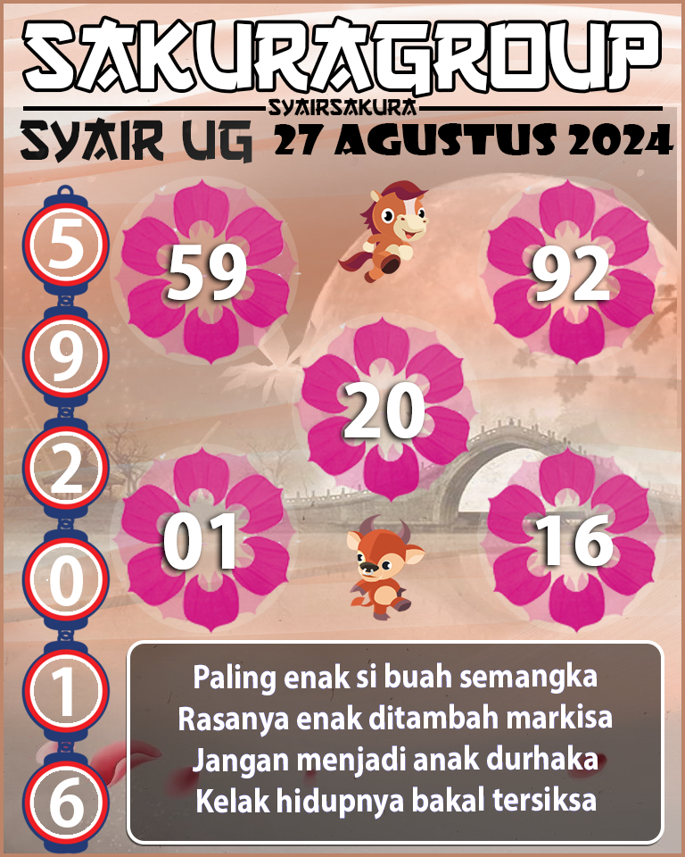 PREDIKSI SYAIR TOGEL UGANDA