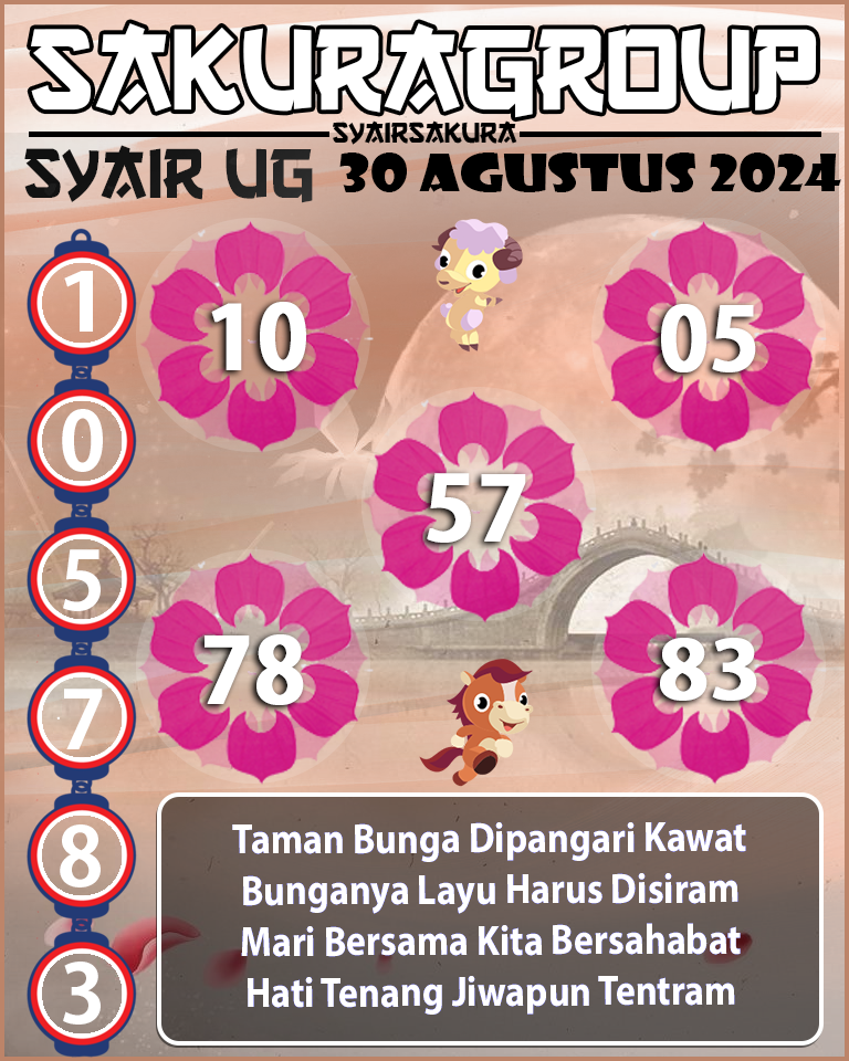 PREDIKSI SYAIR TOGEL UGANDA