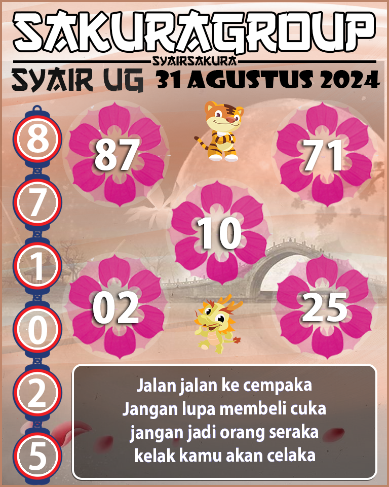 PREDIKSI SYAIR TOGEL UGANDA