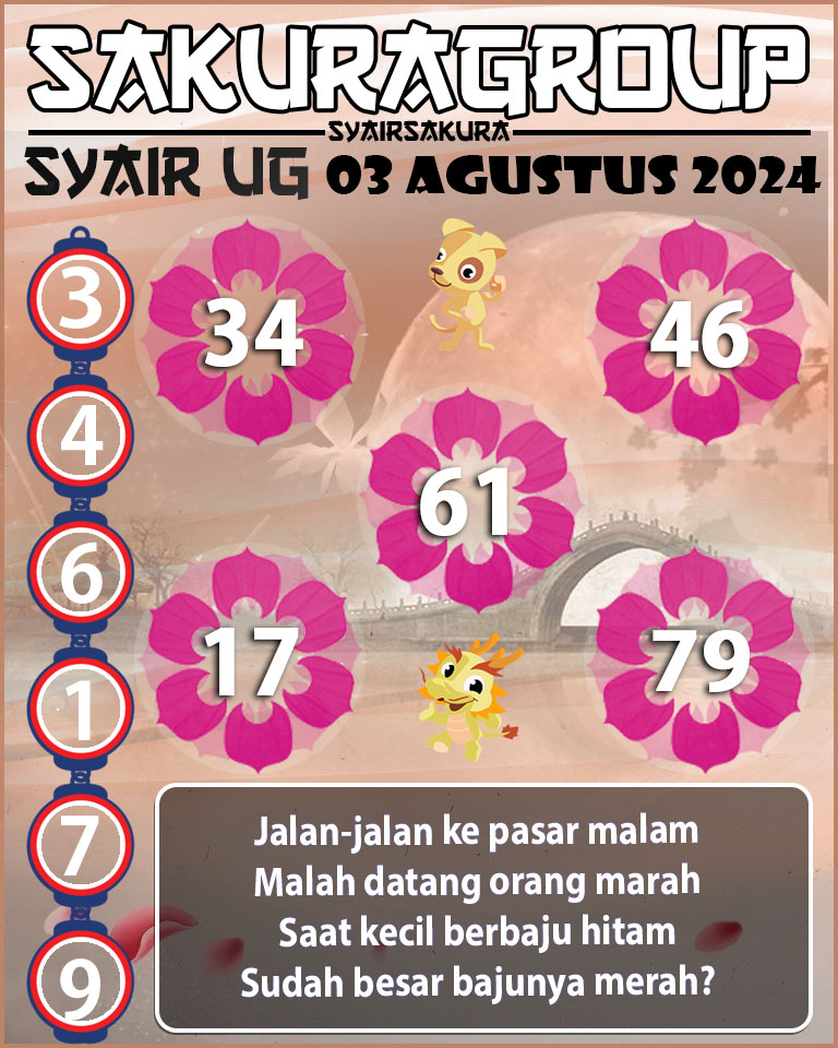 PREDIKSI SYAIR TOGEL UGANDA