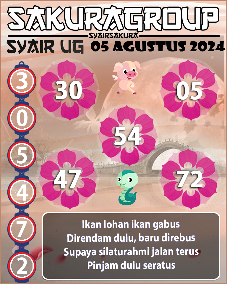 PREDIKSI SYAIR TOGEL UGANDA