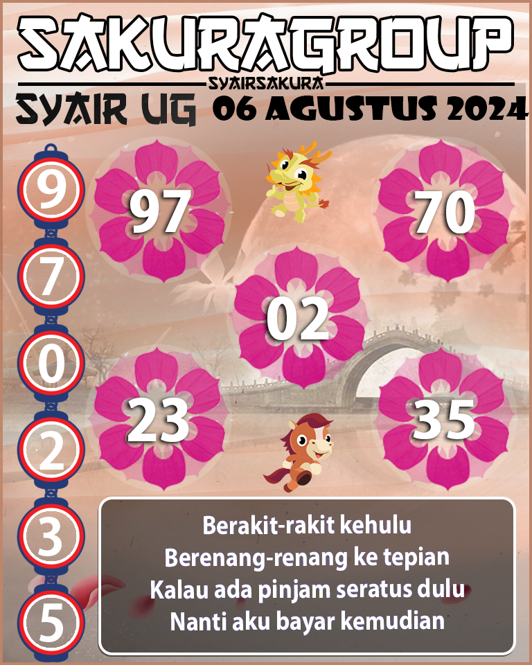 PREDIKSI SYAIR TOGEL UGANDA