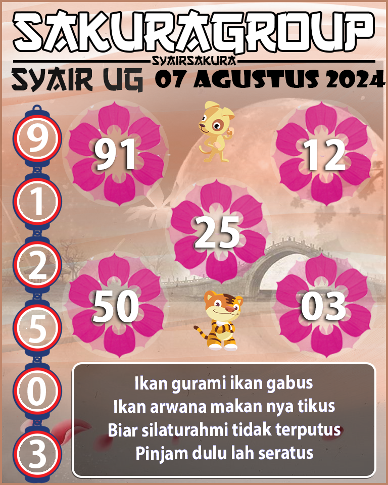 PREDIKSI SYAIR TOGEL UGANDA