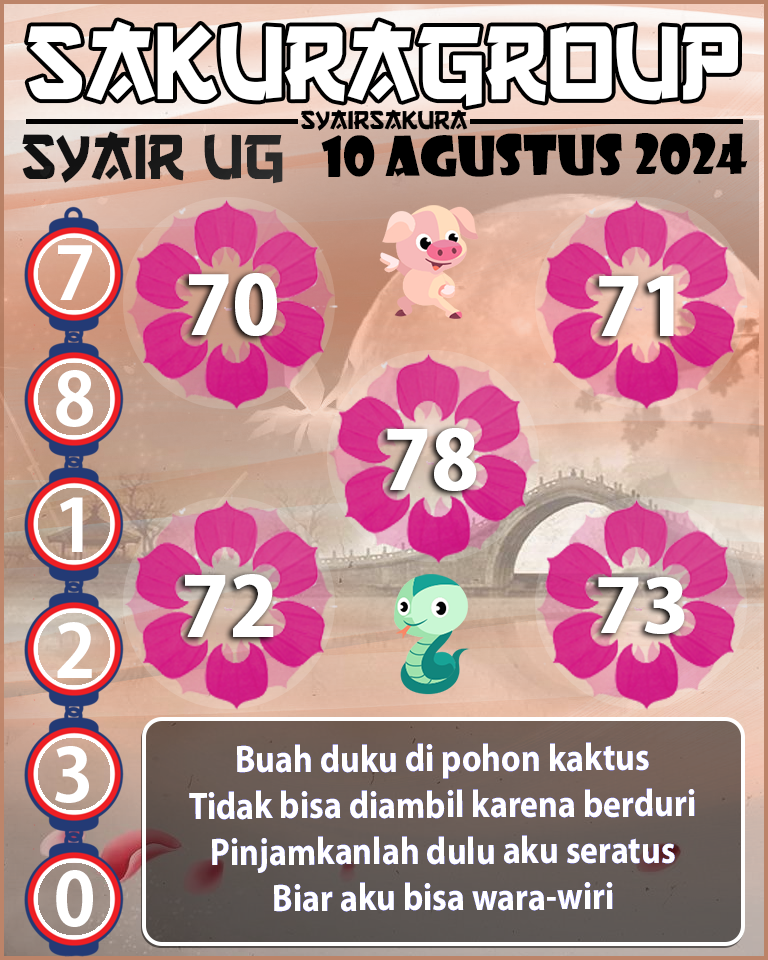 PREDIKSI SYAIR TOGEL UGANDA