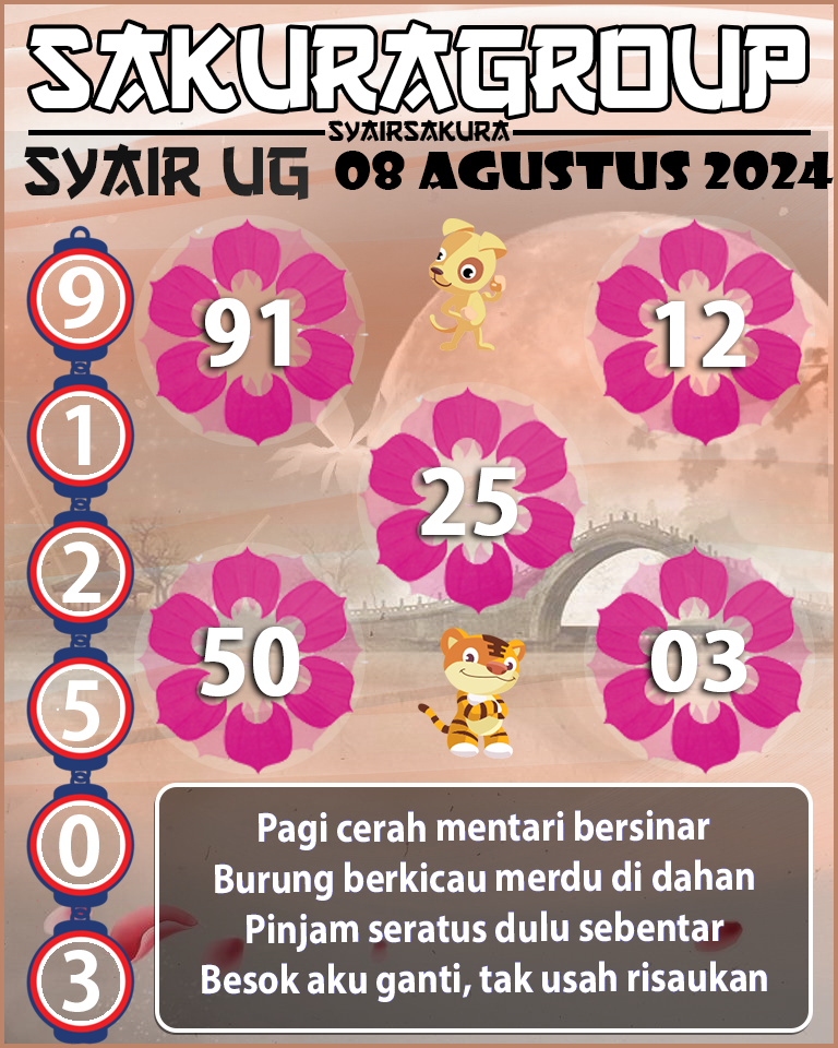 PREDIKSI SYAIR TOGEL UGANDA