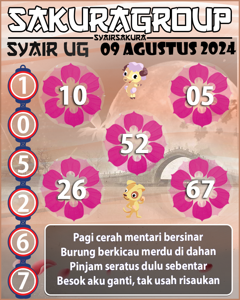 PREDIKSI SYAIR TOGEL UGANDA