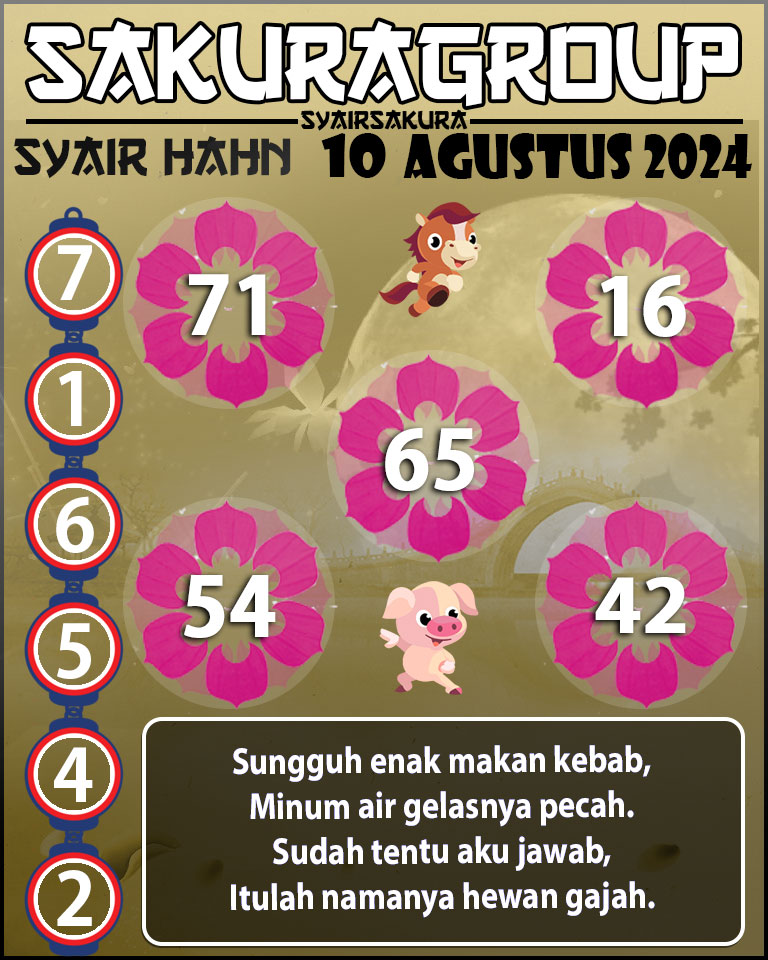 Prediksi SYAIR TOGEL HAHN