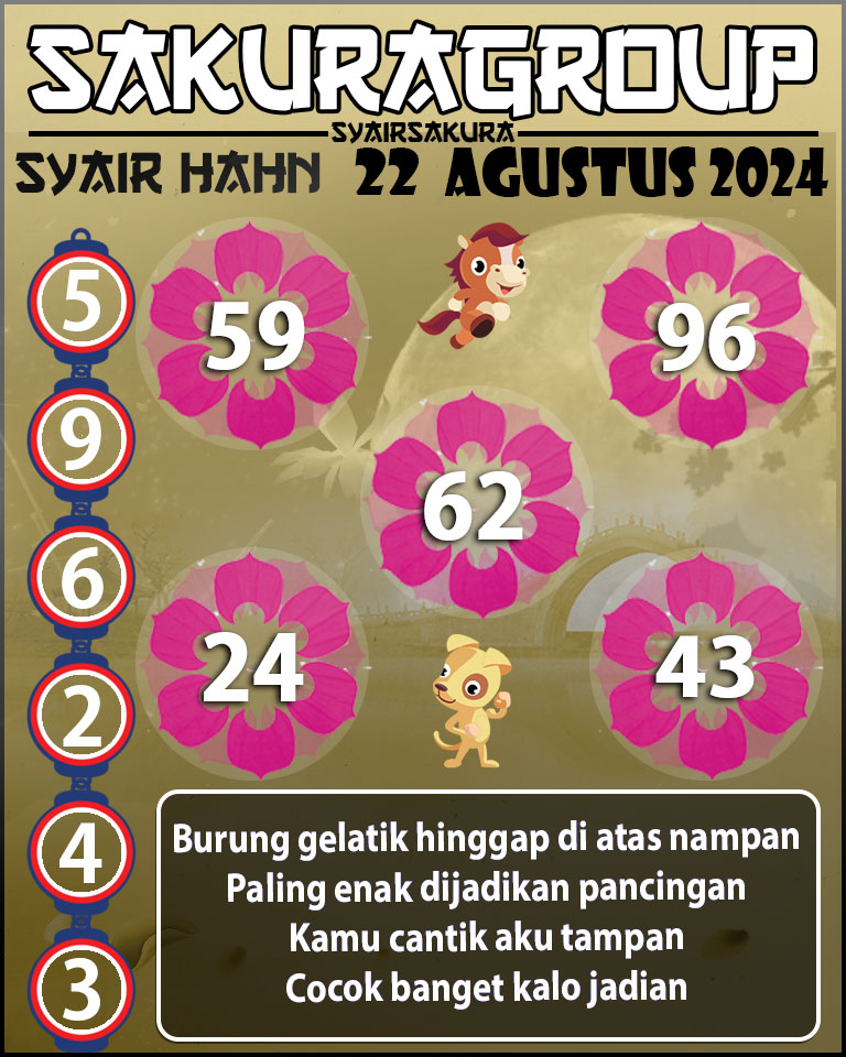 Prediksi SYAIR TOGEL HAHN