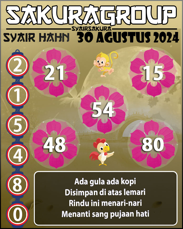 Prediksi SYAIR TOGEL HAHN