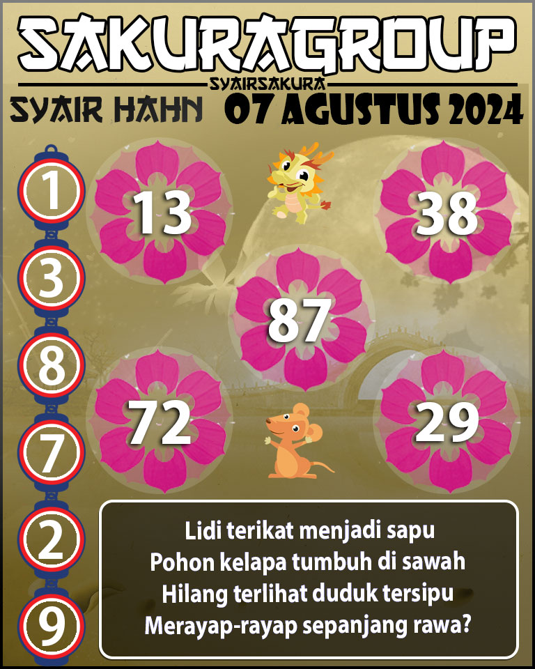 Prediksi SYAIR TOGEL HAHN