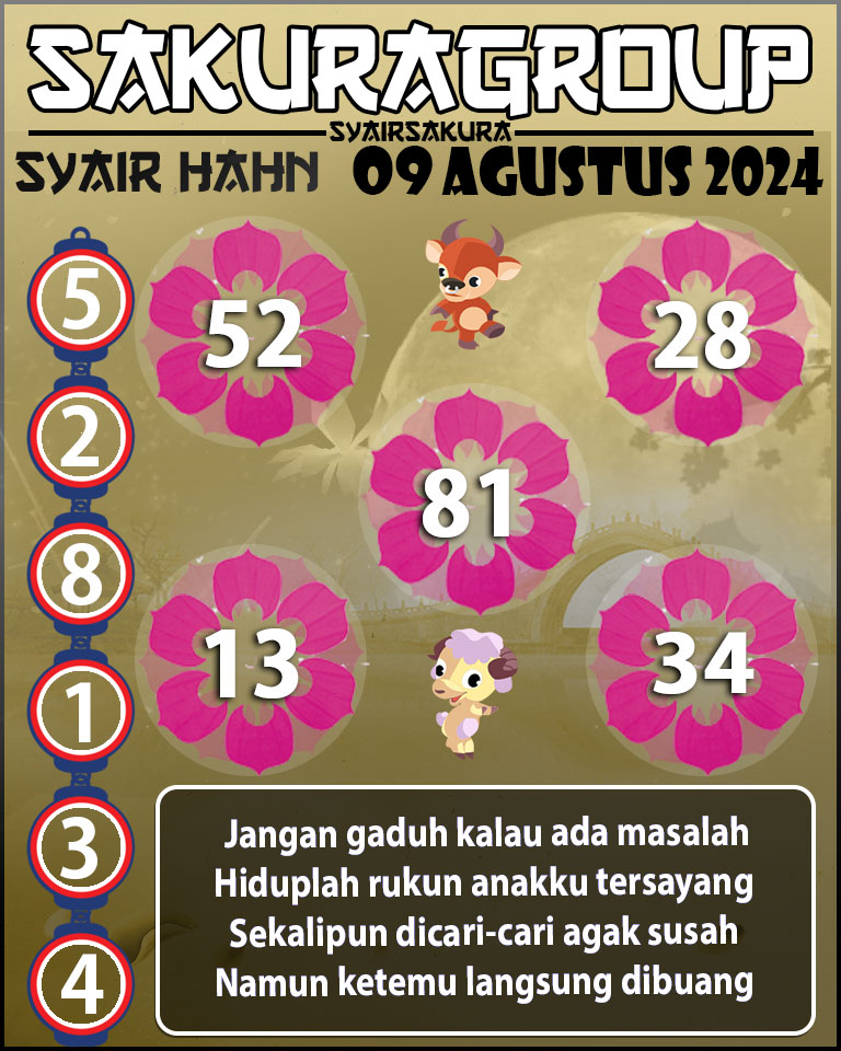 Prediksi SYAIR TOGEL HAHN