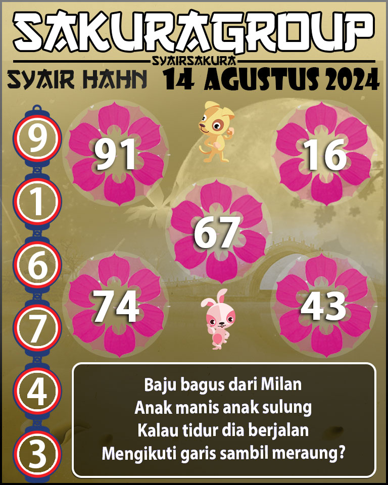 Prediksi SYAIR TOGEL HAHN