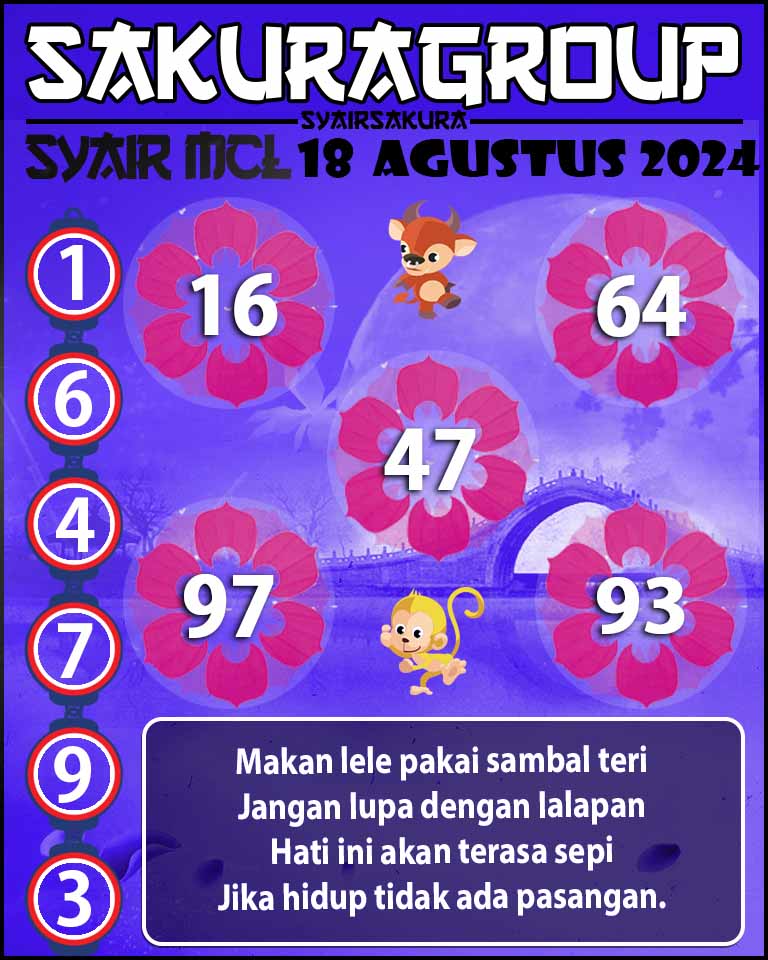 SYAIR TOGEL MACAU LOTTERY