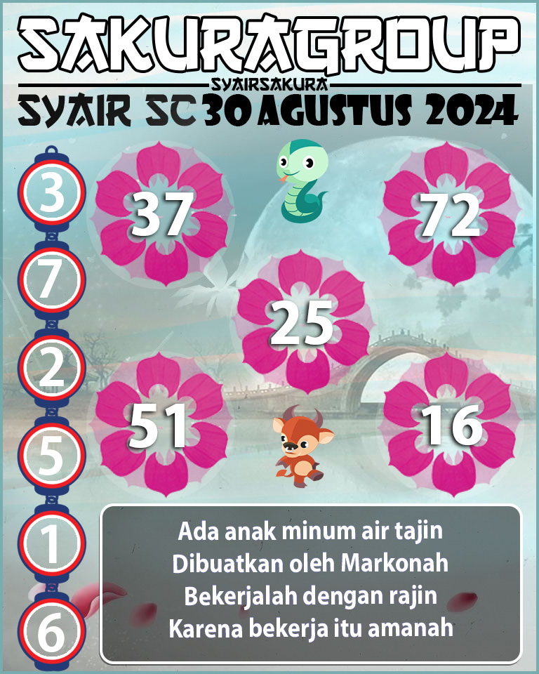 Prediksi SYAIR TOGEL SCOTLAND