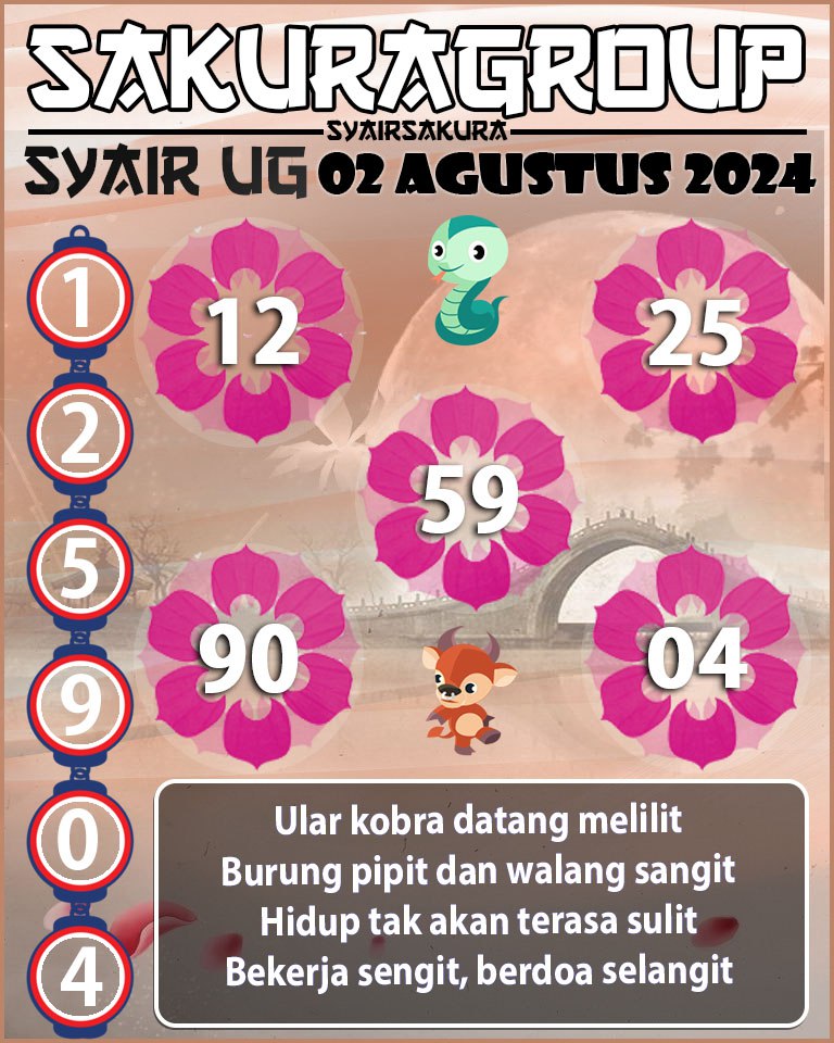 PREDIKSI SYAIR TOGEL UGANDA