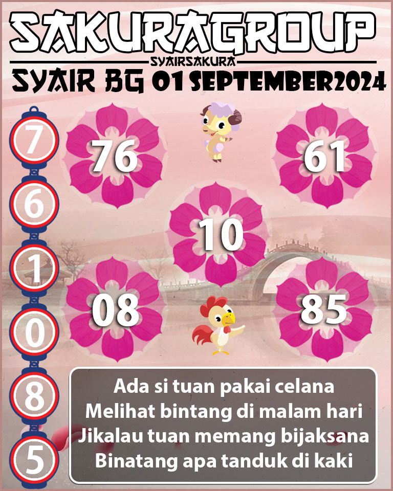 Prediksi SYAIR TOGEL BELGIUM