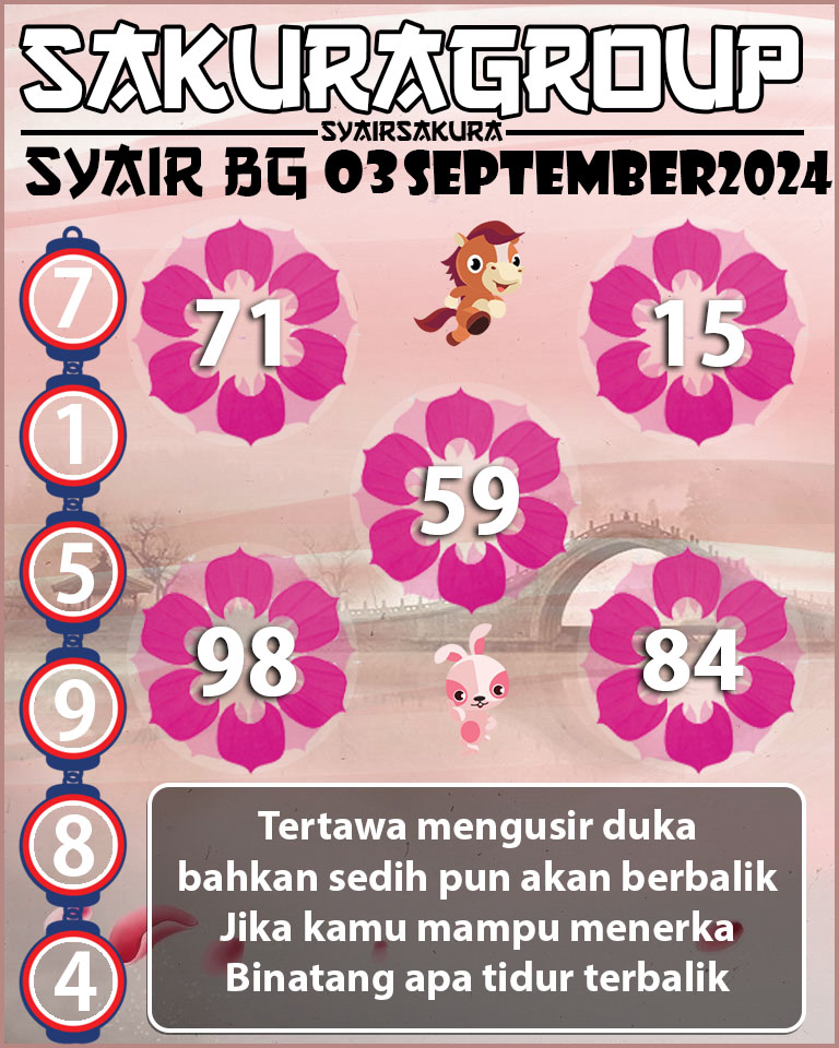 Prediksi SYAIR TOGEL BELGIUM