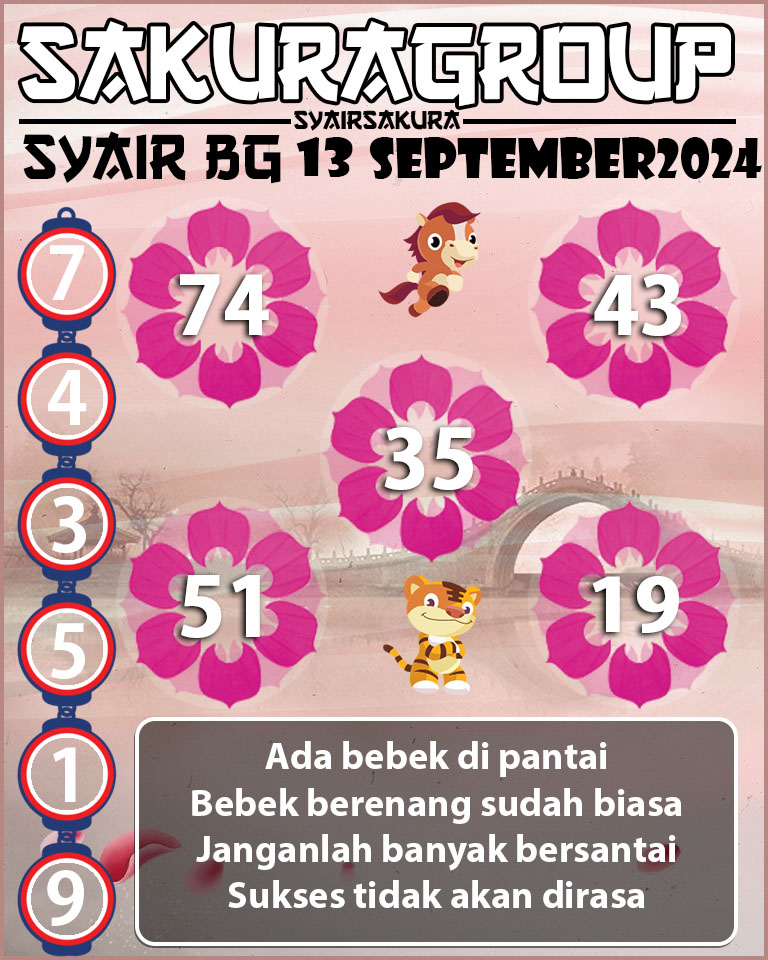 Prediksi SYAIR TOGEL BELGIUM