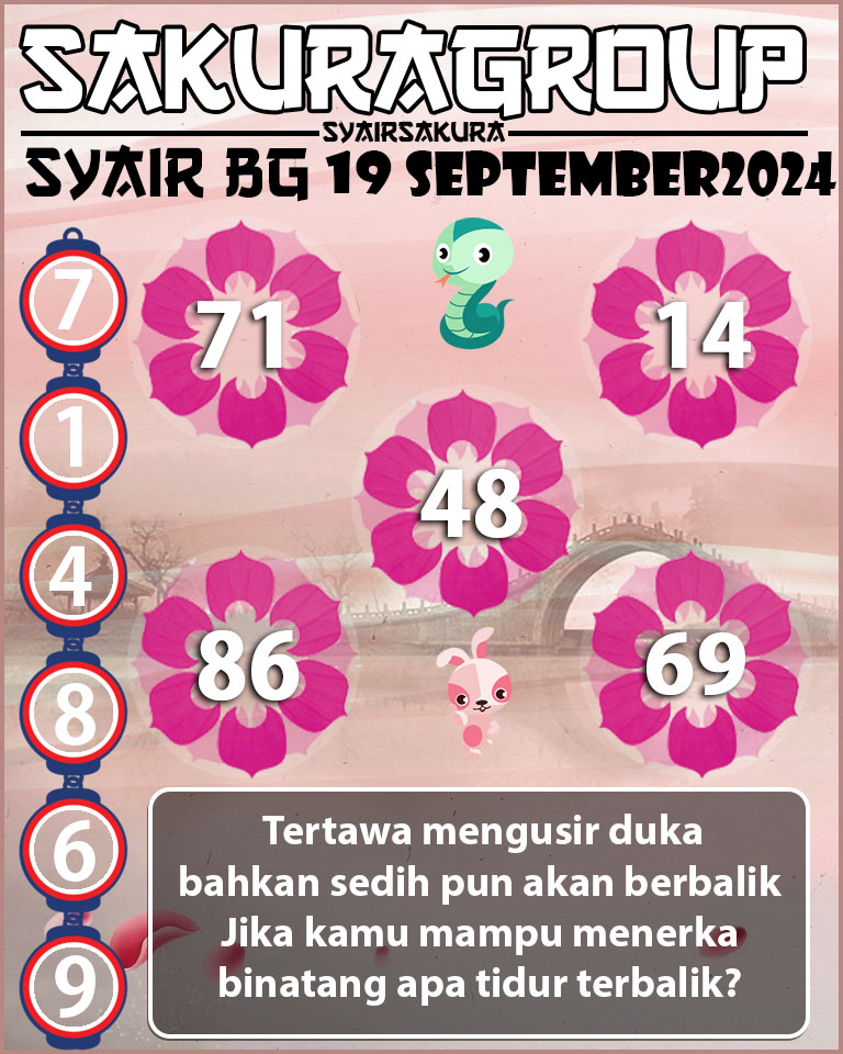 Prediksi SYAIR TOGEL BELGIUM