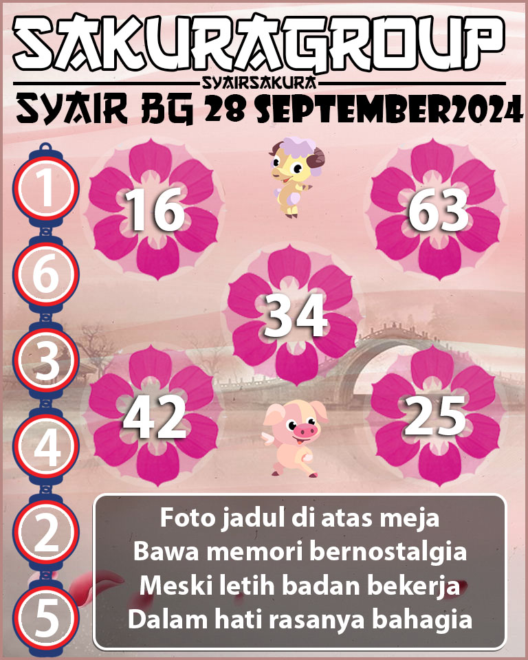 Prediksi SYAIR TOGEL BELGIUM