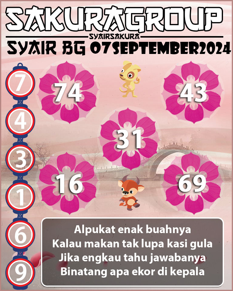 Prediksi SYAIR TOGEL BELGIUM