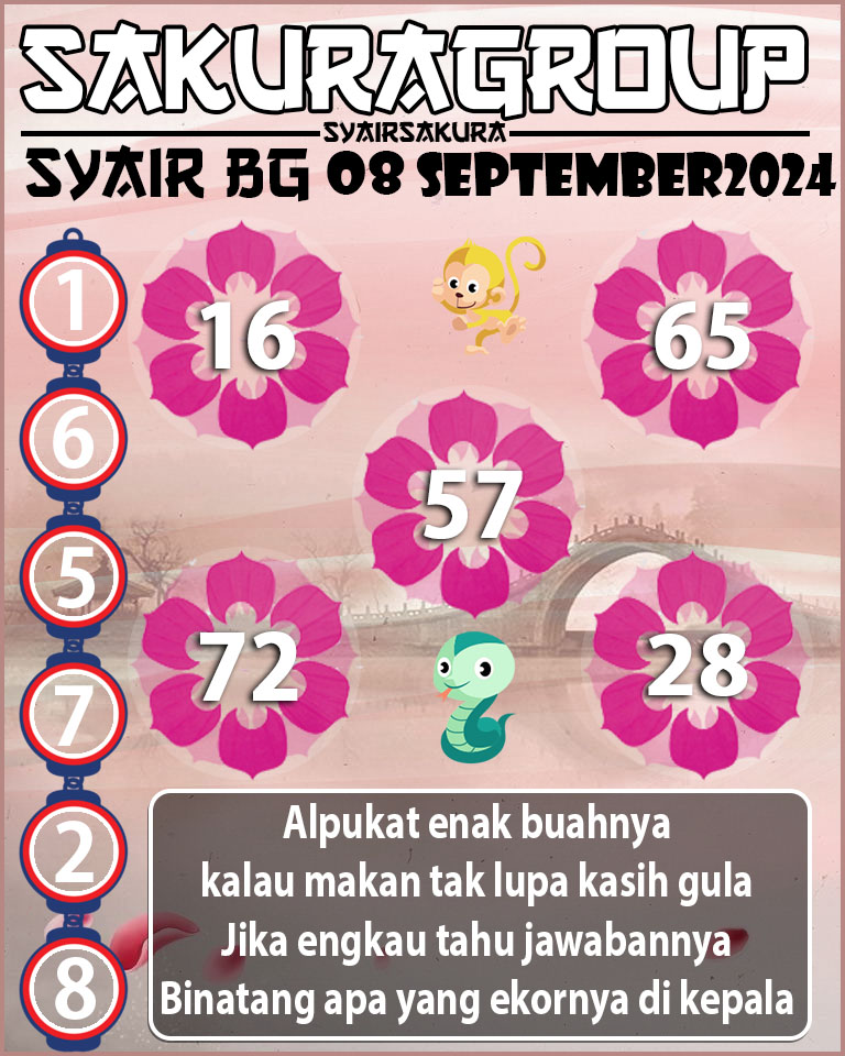 Prediksi SYAIR TOGEL BELGIUM