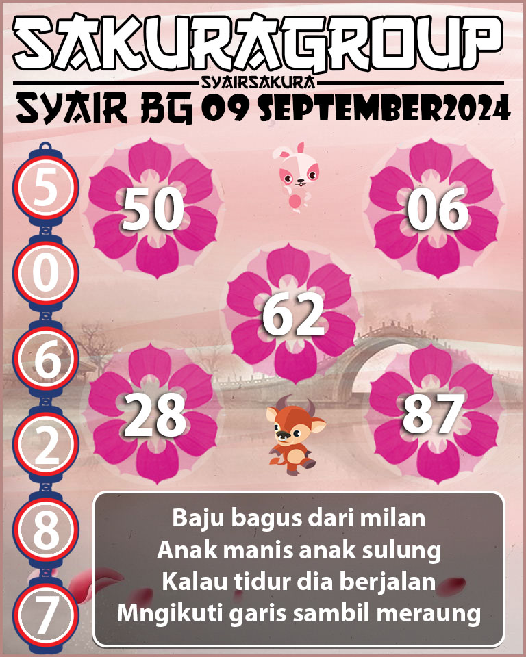 Prediksi SYAIR TOGEL BELGIUM