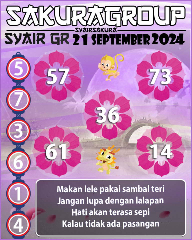 Prediksi SYAIR TOGEL GIRONA