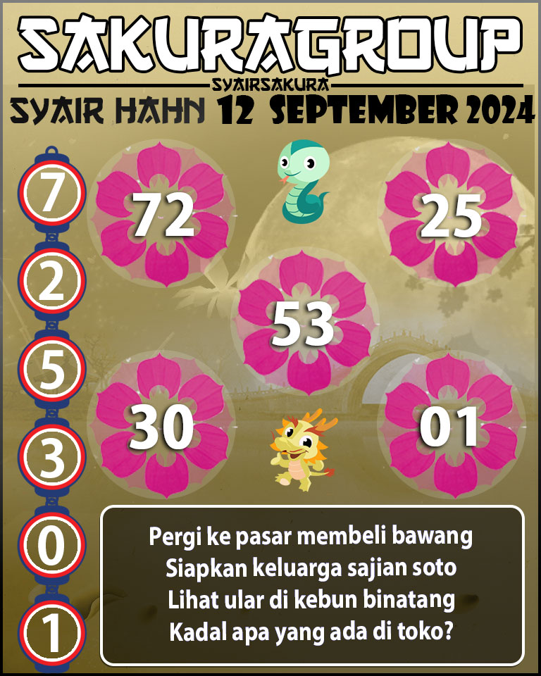 Prediksi SYAIR TOGEL HAHN