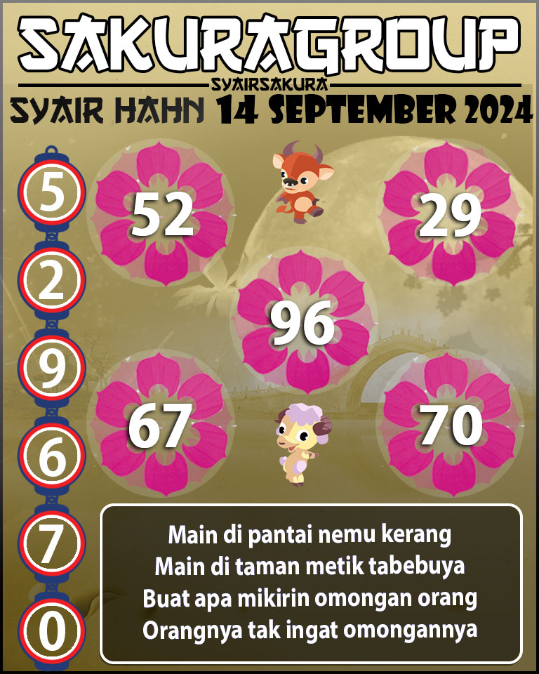 Prediksi SYAIR TOGEL HAHN