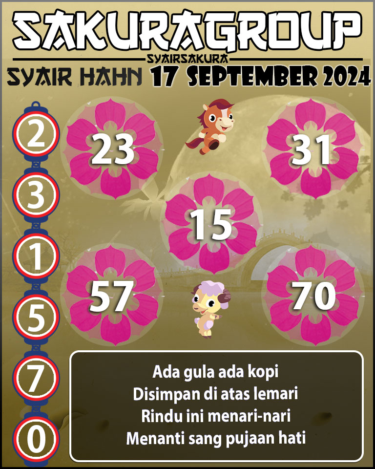 Prediksi SYAIR TOGEL HAHN