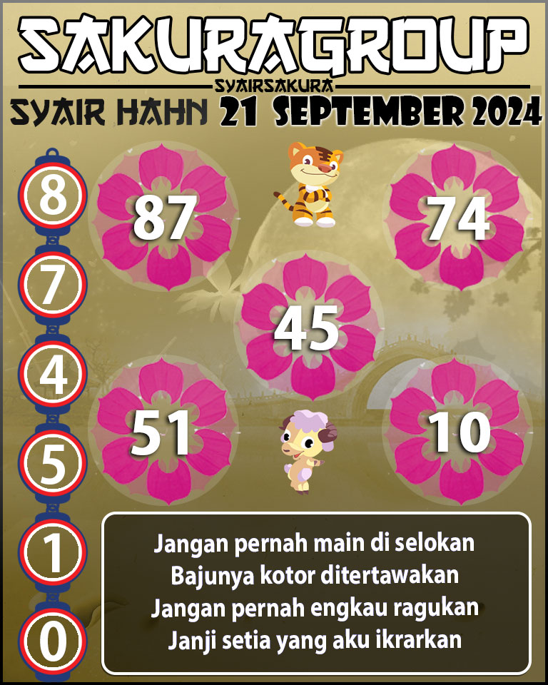 Prediksi SYAIR TOGEL HAHN