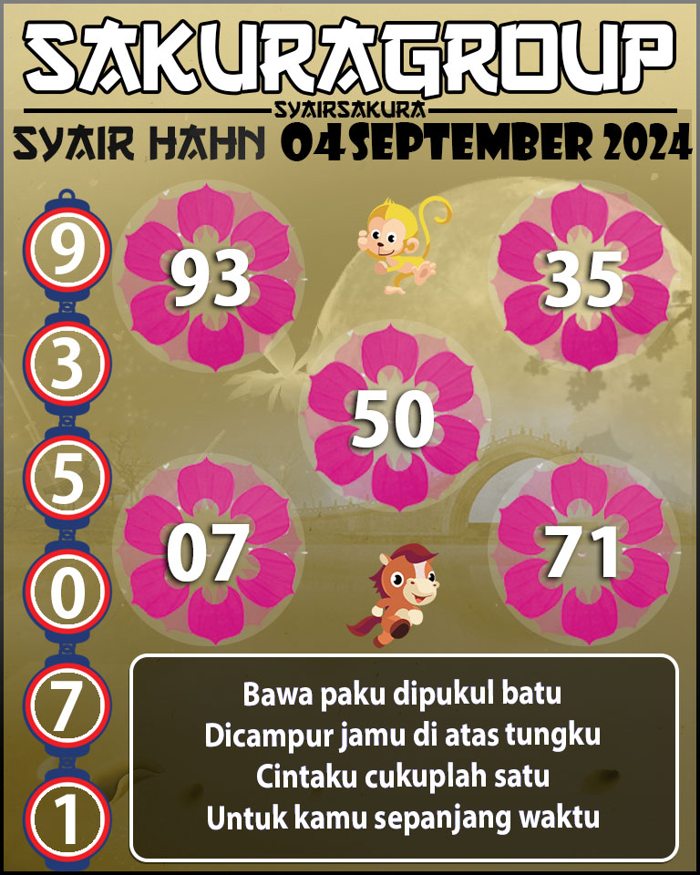 Prediksi SYAIR TOGEL HAHN