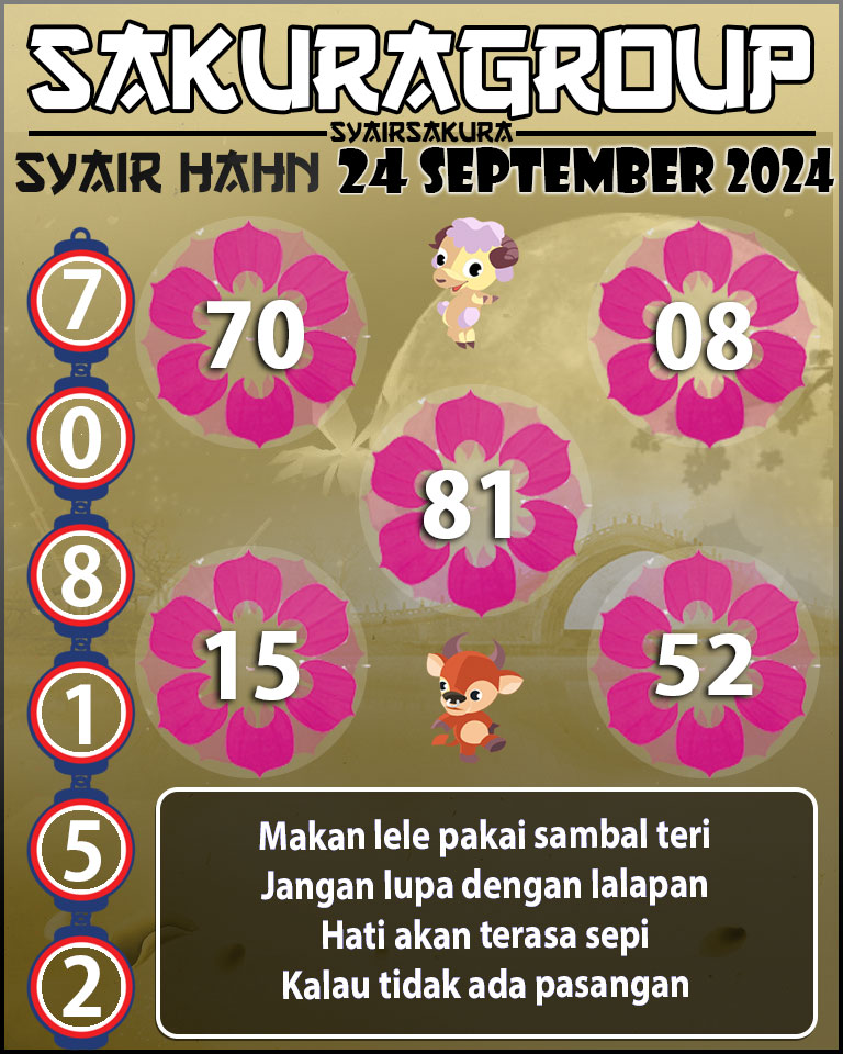 Prediksi SYAIR TOGEL HAHN