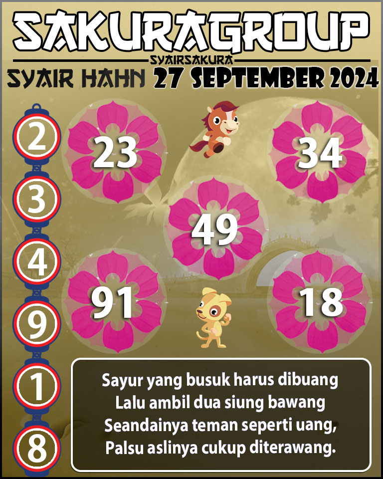 Prediksi SYAIR TOGEL HAHN