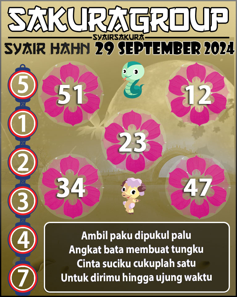 Prediksi SYAIR TOGEL HAHN